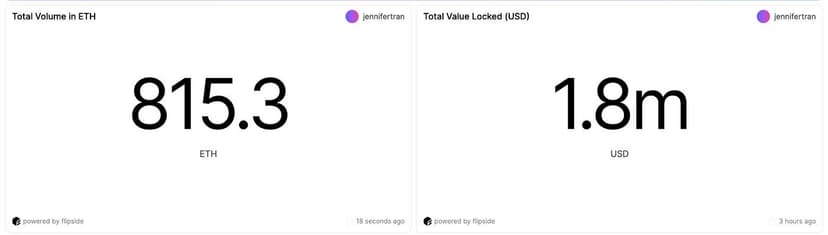 Bridging Ethereum with the Internet Computer Protocol: Unveiling ckETH
